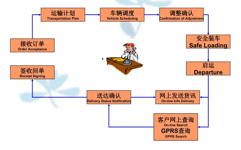 吴江震泽直达比如物流公司,震泽到比如物流专线